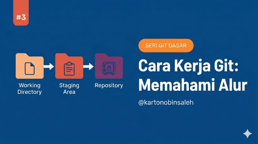 Cara Kerja Git: Memahami Alur Dasarnya (Dasar Git #3)
